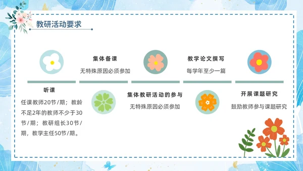 小清新花卉绿植教学课件教师说课教育培训教师教学常规培训ppt模板教师培训