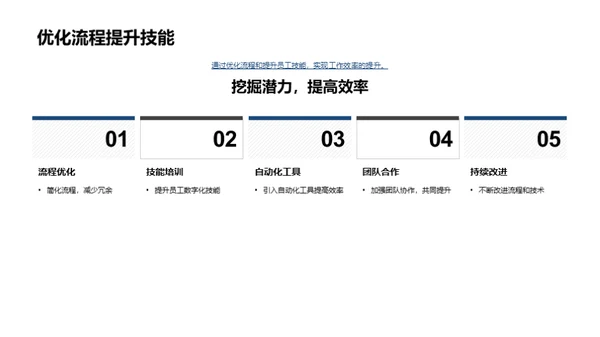 数字化转型与公司挑战