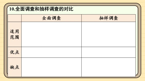 第12章 数据的收集、整理与描述  章末复习 课件(共30张PPT) 2024-2025学年度人教版