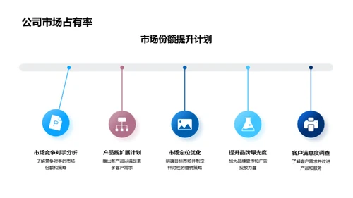 房地产业绩及策略