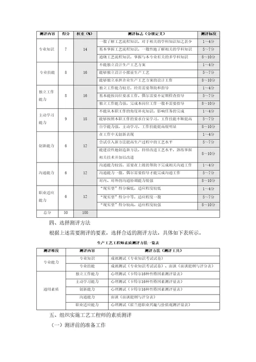 生产人员素质测评