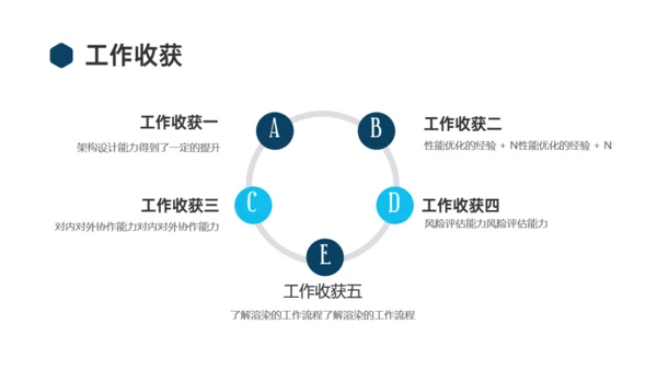 科技感科技技术年终述职汇报通用PPT模板