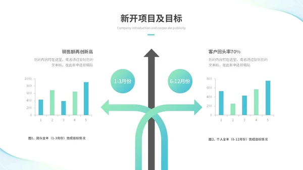 简约流体线条个人年终总结年终工作总结工作汇报述职报告ppt模板工作总结年终总结