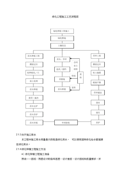 园林施工方案培训讲义