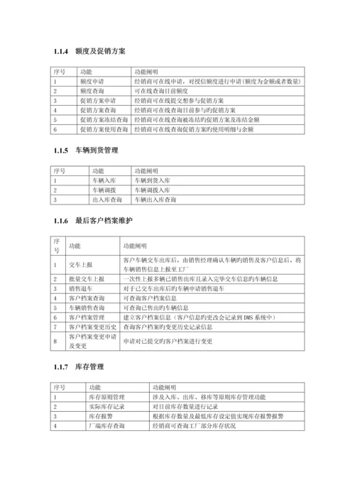 整车销售系统.docx