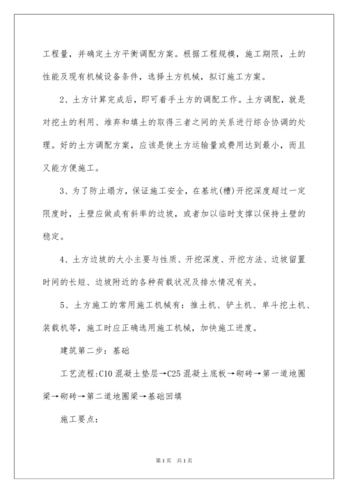 2022建筑工程技术实习报告.docx