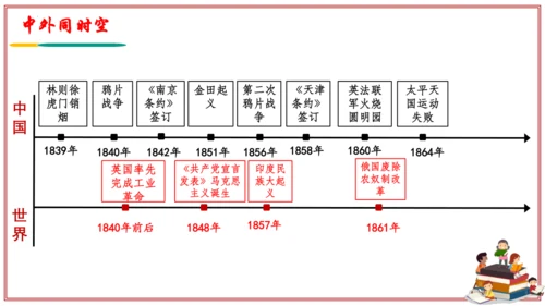 第一单元 中国开始沦为半殖民地社会（考点串讲）-八年级历史上学期期末考点大串讲（统编版）