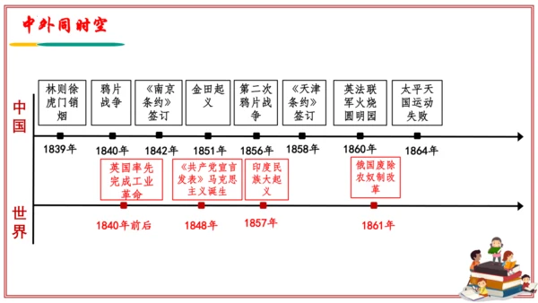 第一单元 中国开始沦为半殖民地社会（考点串讲）-八年级历史上学期期末考点大串讲（统编版）