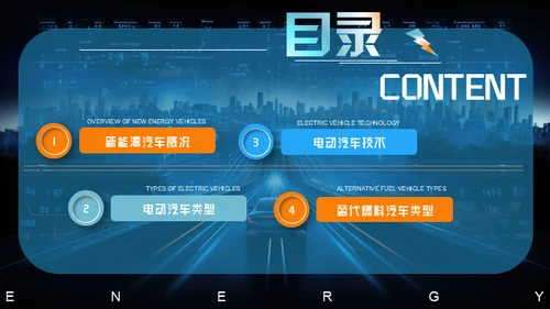 新能源汽车电动汽车概念车通用PPT模板