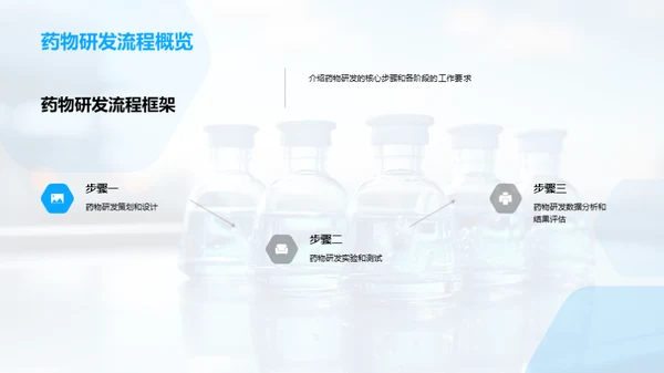 药研新管理模式探索