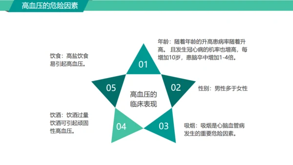 高血压糖尿病护知识慢性病防治通用PPT模板