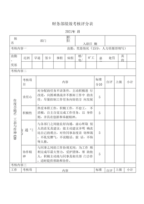 财务部绩效考核评分规则及绩效考核评分表