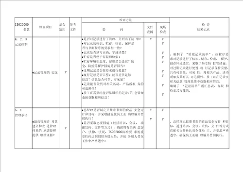 食品安全管理体系审核通用检查表适合各部门