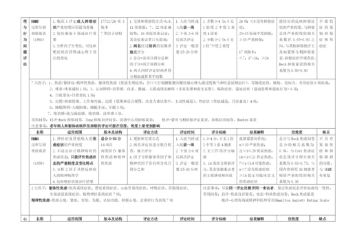 心理测量量表汇总及总结(打印版).docx