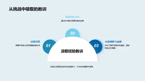 20XX企业奋进之路