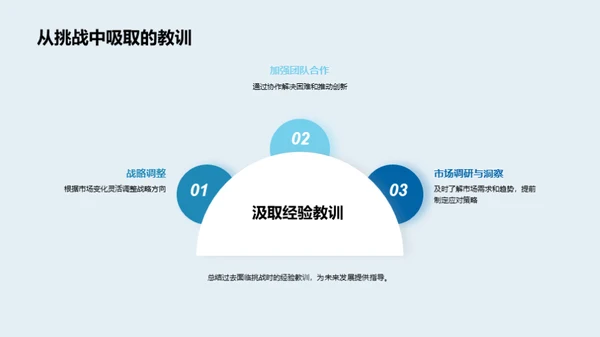 20XX企业奋进之路