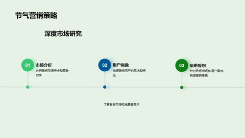 节气营销新篇章