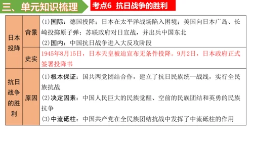 第六单元 中华民族的抗日战争 单元复习课件