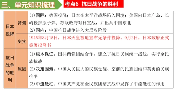 第六单元 中华民族的抗日战争 单元复习课件