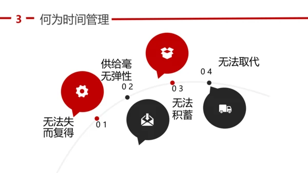 人力资源部企业时间管理培训课程PPT模板