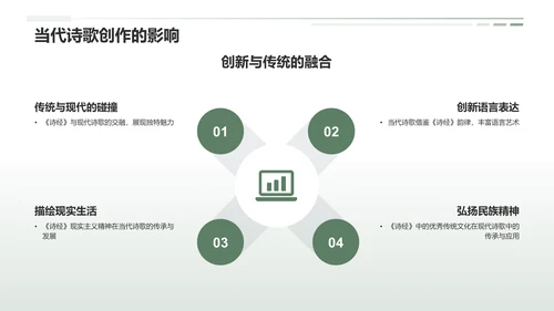 绿色国风《诗经》中国古代诗歌开端PPT模板