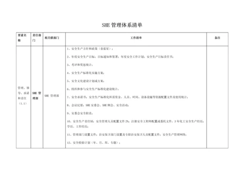 SHE管理标准体系清单.docx