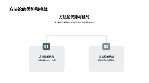 农学研究之道