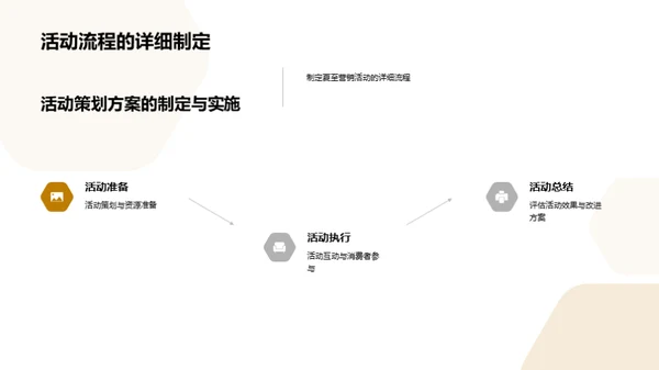 夏至营销全方案