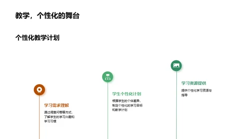 初二教学之策略探索