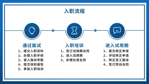 蓝色人事行政管理制度培训PPT模板