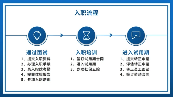 蓝色人事行政管理制度培训PPT模板
