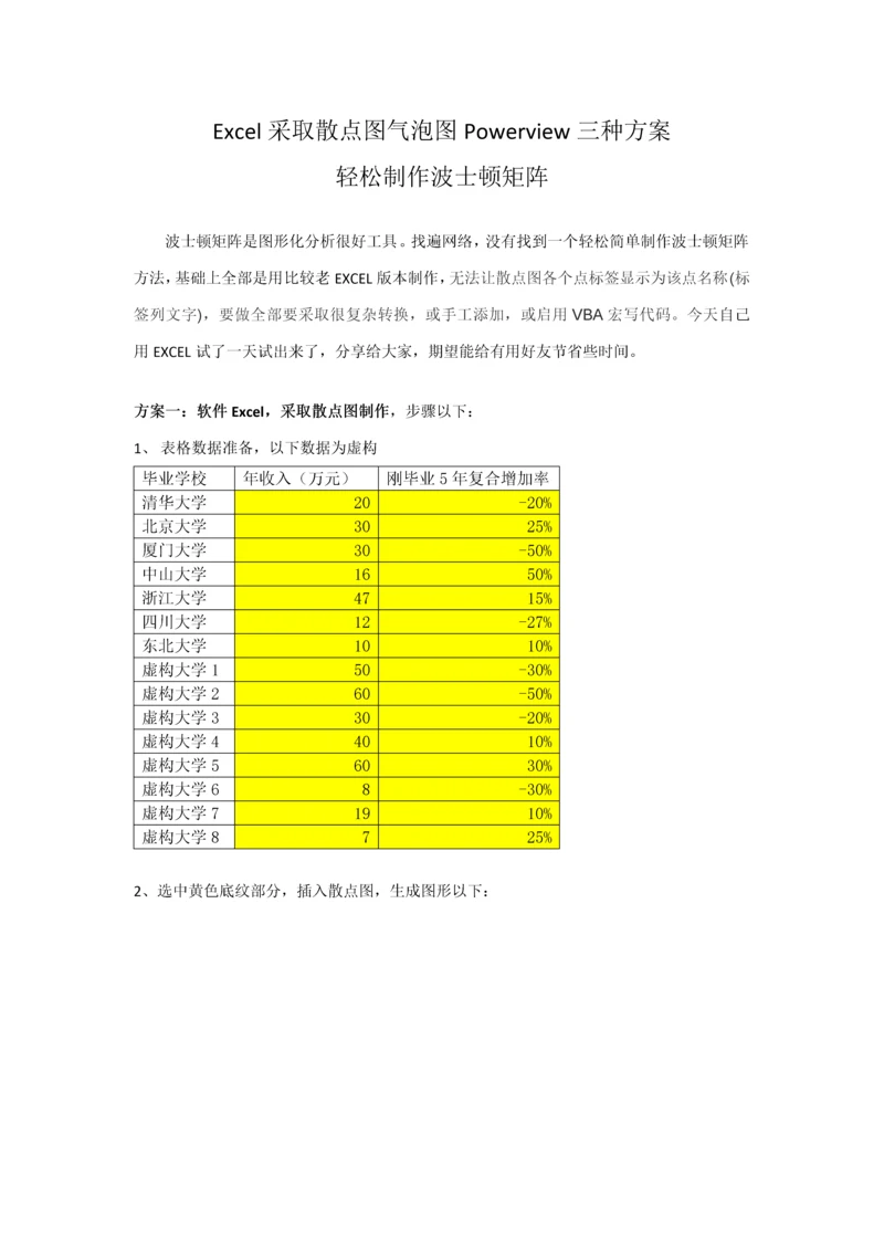 Excel采用散点图气泡图Powerview三种专项方案轻松制作波士顿矩阵.docx