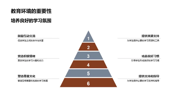 优化教育环境