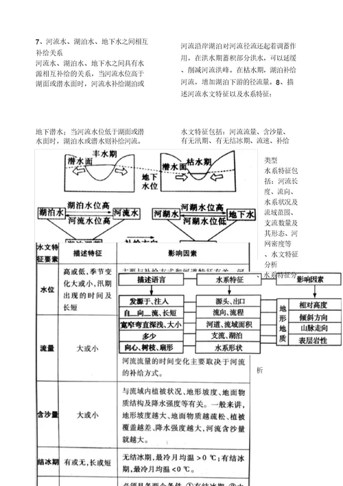 关于高级高中地理水循环知识点总结归纳