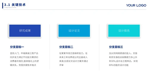 蓝色简约文献汇报ppt模板