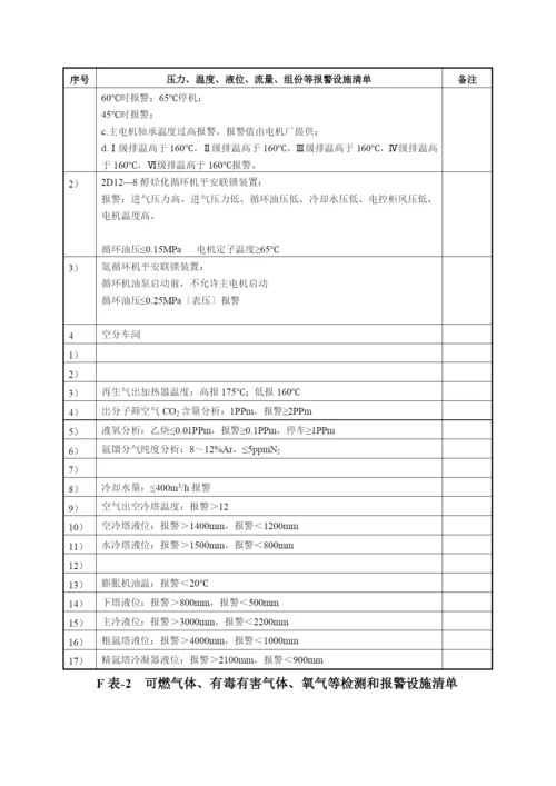 安全设施一览表.docx