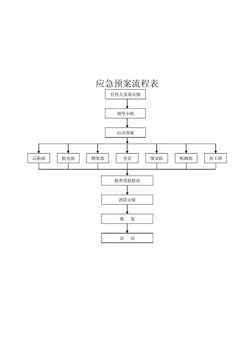 防汛防台应急预案资料