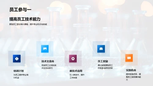 化学部门成绩与展望