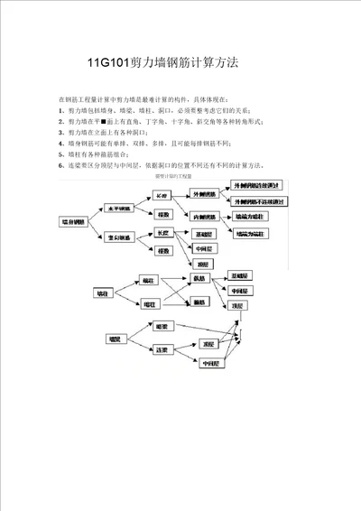 11G101剪力墙钢筋计算方法