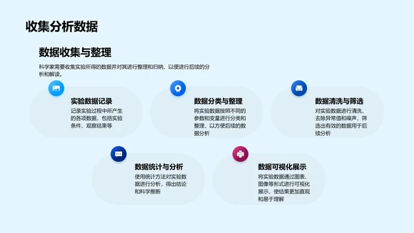 科学家的一天PPT模板