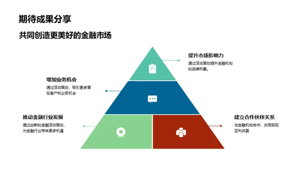 策划金融新活动