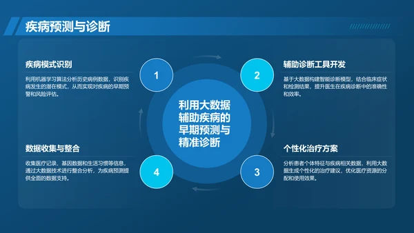 蓝色科技风通用行业大数据总结汇报PPT模板