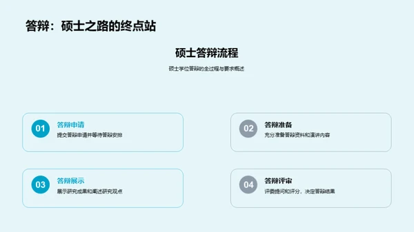 硕士答辩攻略解析