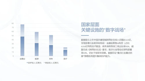 蓝色简约质感网络安全教育报告PPT模板