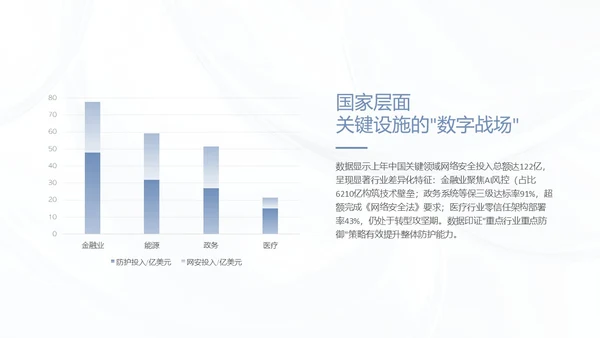 蓝色简约质感网络安全教育报告PPT模板