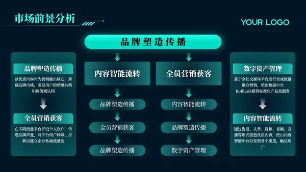 绿色科技风区块链技术创新高端峰会论坛PPT模板