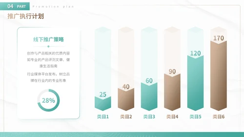 绿色商务风产品上市与市场推广方案营销策划PPT模板