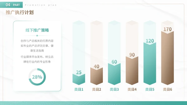绿色商务风产品上市与市场推广方案营销策划PPT模板