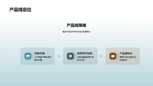 智能家居创新突破