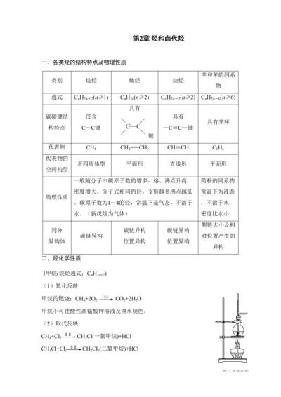 2023年高二化学选修知识点总结.docx